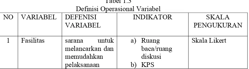 Tabel 1.3 Definisi Operasional Variabel 