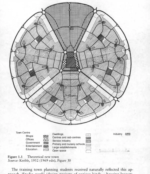 Figure  1.1  Theoretical  new town 