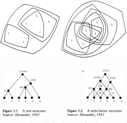 Figure 3 . 1   A  tree  structure 