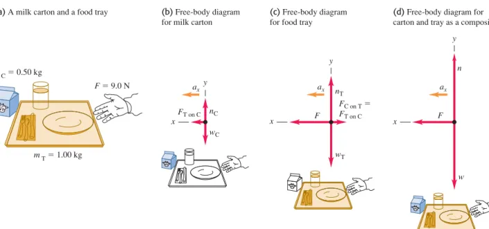 Figure 5.15a shows an air-track glider with mass  moving on a level, frictionless air track in the physics lab