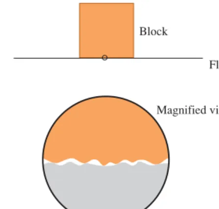 Table 5.1 Approximate  Coefﬁcients of Friction