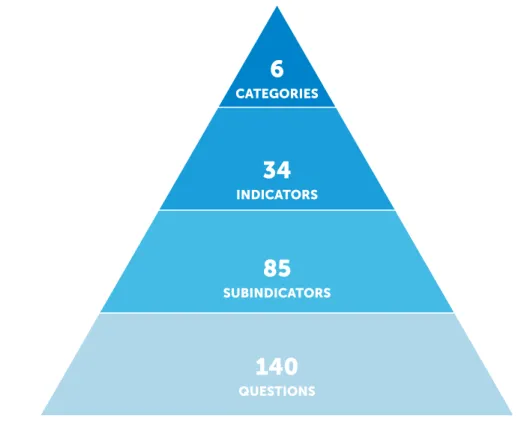 FIGURE A1. GLOBAL HEALTH SECURITY INDEX FRAMEWORK