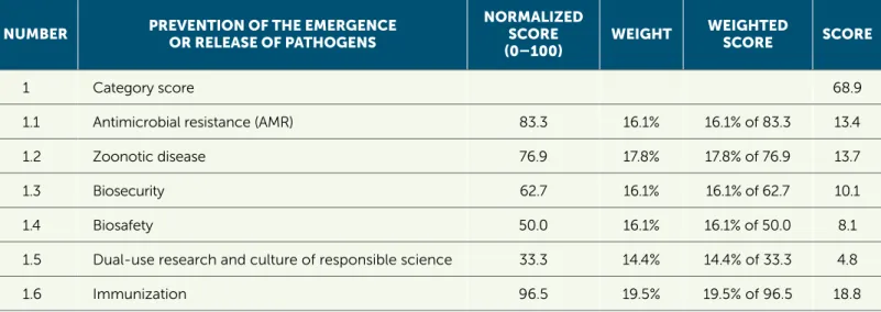 Table A4 shows the calculation of an overall score: 