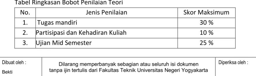 Tabel Ringkasan Bobot Penilaian Teori 