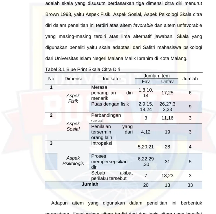 Tabel 3.1 Blue Print Skala Citra Diri 