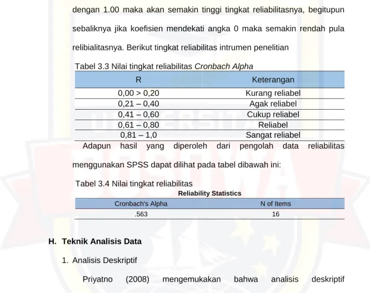 Tabel 3.3 Nilai tingkat reliabilitas Cronbach Alpha 