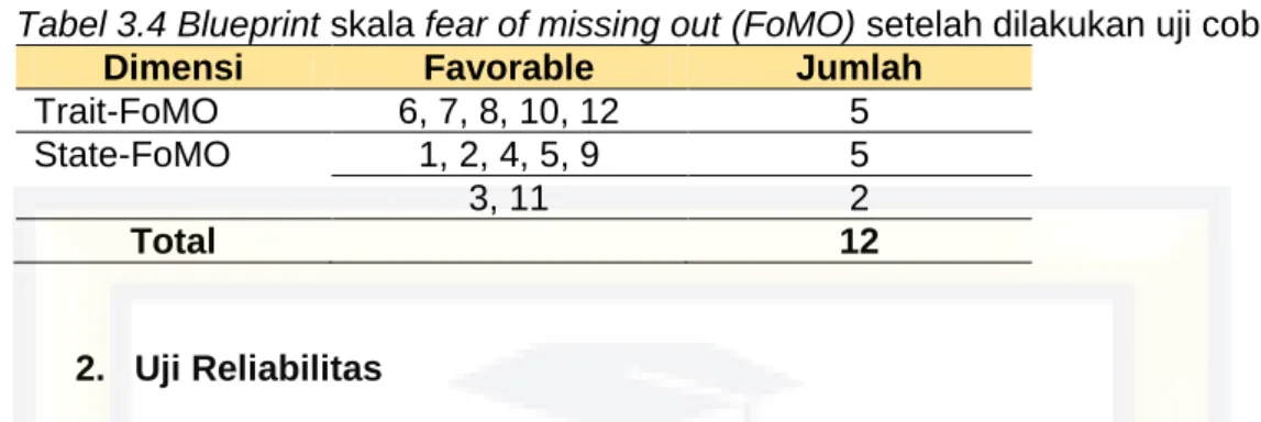 Tabel 3.4 Blueprint skala fear of missing out (FoMO) setelah dilakukan uji coba 