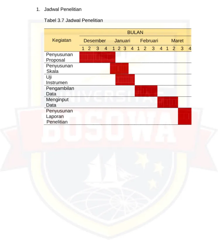 Tabel 3.7 Jadwal Penelitian 