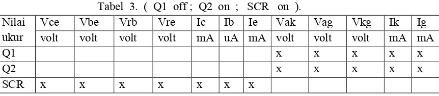 Tabel  3.  (  Q1  off ;  Q2  on  ;   SCR   on  ). 
