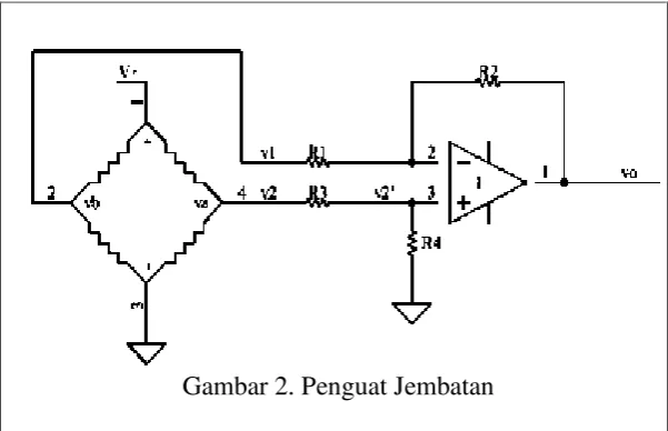 Gambar 2. Penguat Jembatan
