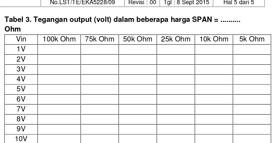 Tabel 3. Tegangan output (volt) dalam beberapa harga SPAN = ..........