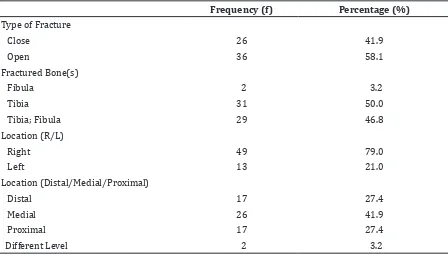 Table 3 Cruris Fractures in Children Based on Causes of Fractures