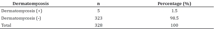 Table 2  Prevalence of Dermatomycosis among Elementary School Children in Jatinangor on    the period between September–November 2012