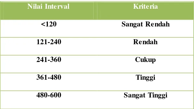 Tabel 3.2 Kriteria Indeks koefisien reliabilitas 