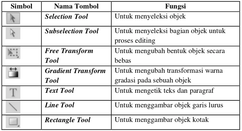 Tabel 2.1 Tools Pada Flash CS5 Beserta Fungsinya 