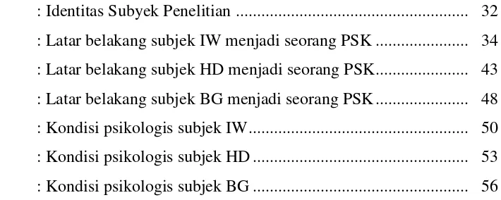 Tabel 4.1  