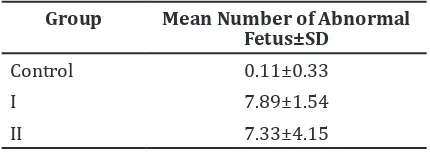 Table 2 Number of Normal Fetus (alive)
