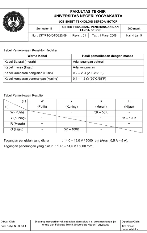 Tabel Pemeriksaan Konektor Rectifier 