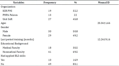 Table 1 Distribution Characteristics ofThe Study Participants