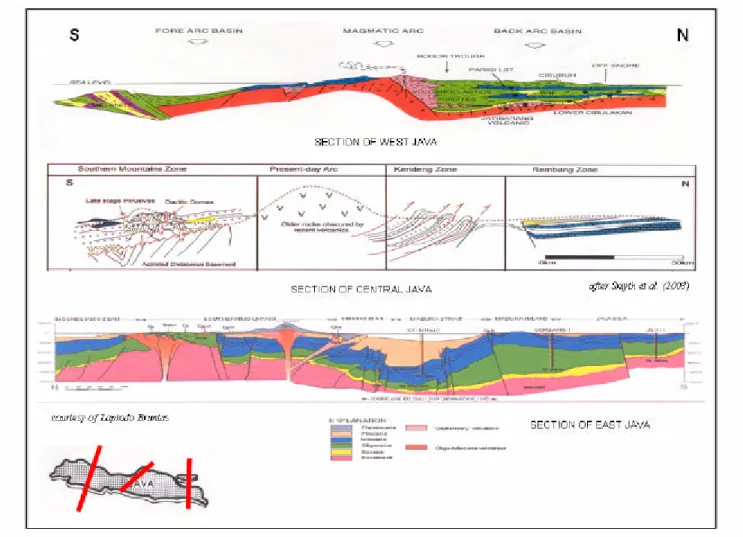 Figure 3 - Sections across Java for western, central, and eastern parts showing the configuration of three basic elements including northern shelf/platform,  deepwater area of Bogor-Kendeng-Madura Strait in the middle, which was intensively thrusted in the