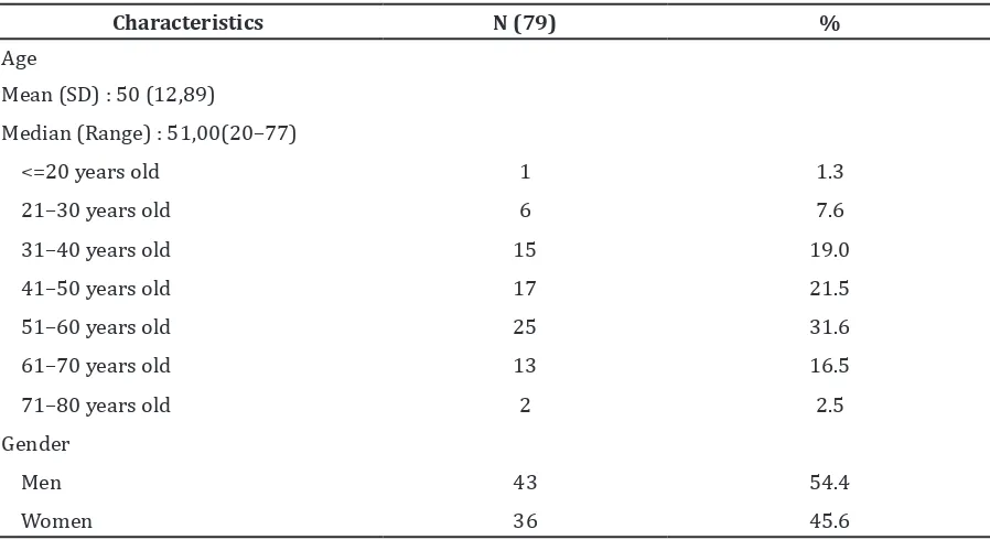 Table 1 Distribution of Herniated Nucleus Pulposus Patients According to Age and Gender