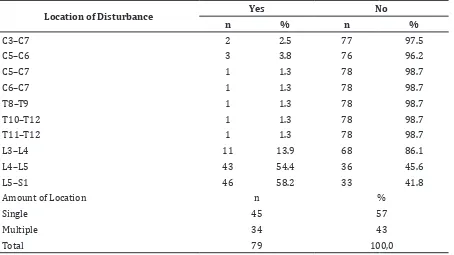 Table 5 Distribution of Herniated Nucleus Pulposus Patients According to Activity History                   and Condition