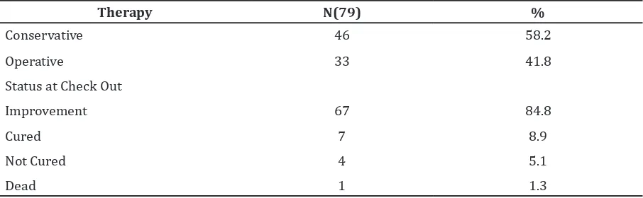 Table 6  Distribution of Herniated Nucleus Pulposus Patients According to Therapy and                  Status at Check Out