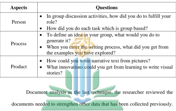 Table 3.4 Semi-structured interview questions 