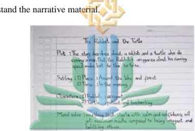 Figure 4.3 The task of analyzing narrative text, August 22 nd , 2022  Results of group discussions in analyzing example of narrative text 