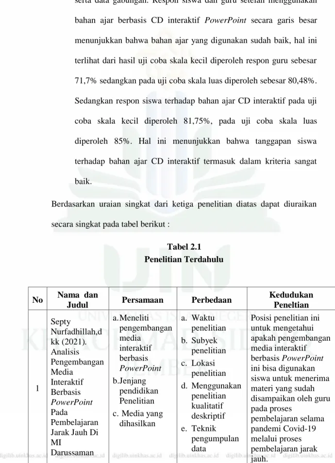 Kajian Teori Kajian Pustaka Pengembangan Media Interaktif Berbasis