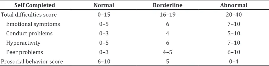 Table 1 SDQ Score Interpretation