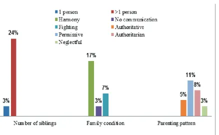 Figure 2 Proportion of Emotional and Behavioral Problems in Adolescent Street Aged 11–    16 Years By Gender, Adolescent Stage, Educational Background, and Years As     Street Youth