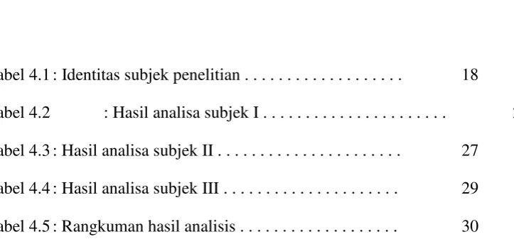Tabel 4.1 : Identitas subjek penelitian . . . . . . . . . . . . . . . . . . .  