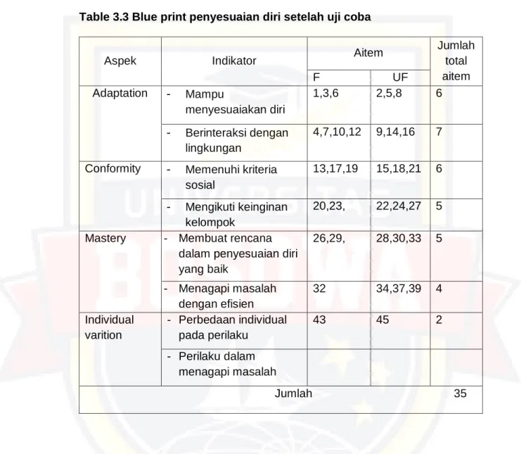 “HUBUNGAN ANTARA PENYESUAIAN DIRI DENGAN DUKUNGAN SOSIAL PADA ...