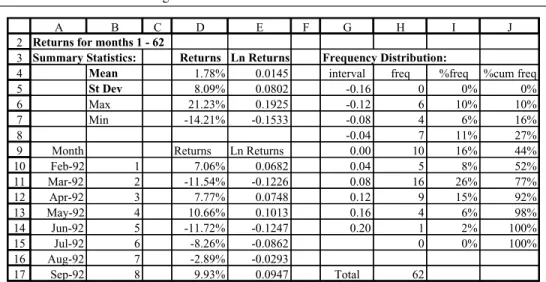 Figure 2.5 Chart of cumulative % frequencies (actual and strictly normal data)