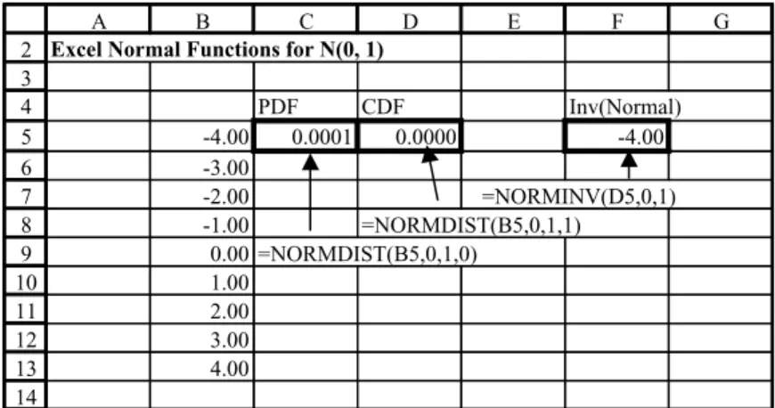 Figure 2.7 Excel’s general normal distribution functions in the SNorm sheet