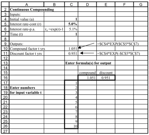 Figure 2.13 Layout for Data Table with one input variable in CompoundDTab sheet