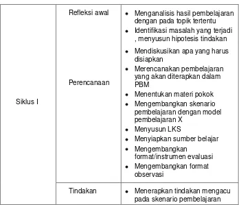 Tabel 2. 4 Contoh Pokok-pokok Rencana Kegiatan 