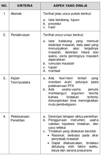 Tabel 2. 6 Kriteria Penilaian Laporan PTK 