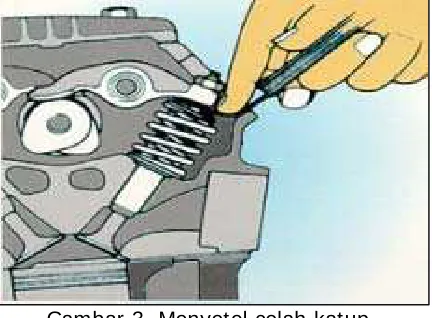 Gambar 3. Menyetel celah katup 