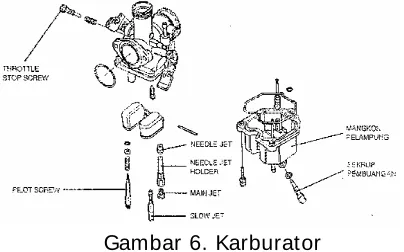 Gambar 6. Karburator 