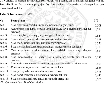 Tabel 3. Instrumen HU-IN 