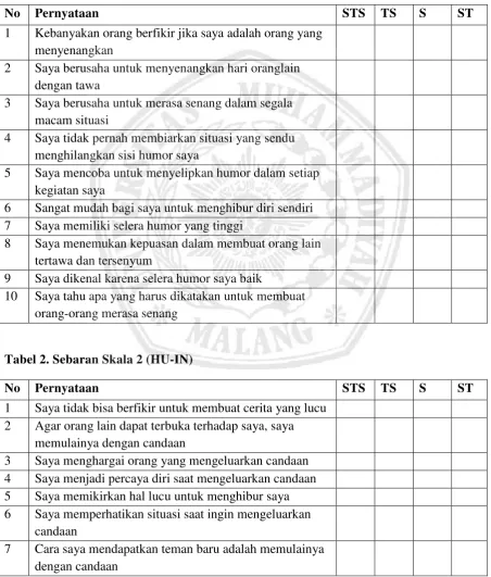 Tabel 2. Sebaran Skala 2 (HU-IN)  
