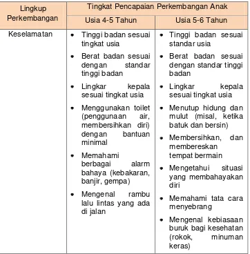 Tabel 4. 5 Materi pembelajaran pengembangan fisik motorik bagi anak  usia 4-5 tahun 
