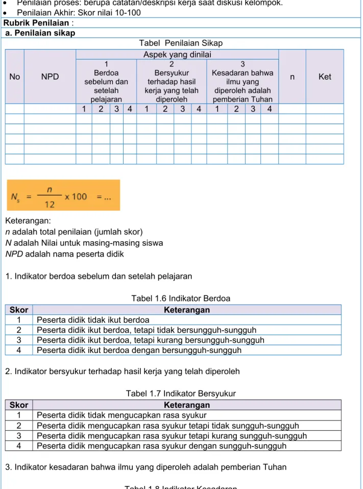 Tabel  Penilaian Sikap