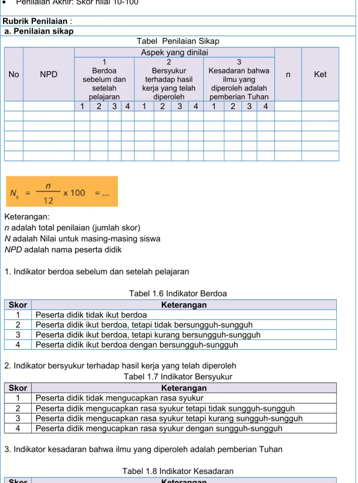 Tabel  Penilaian Sikap