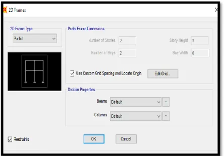 Gambar 2.6 Bagan 2D Frames 