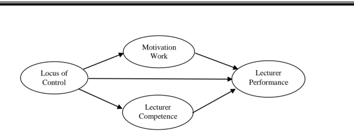 Figure 2. Conceptual Framework  