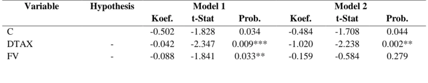 Table 3. Equation model regression test results 