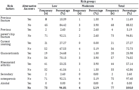 Table 3 Distribution of Risk Groups Based on Gender